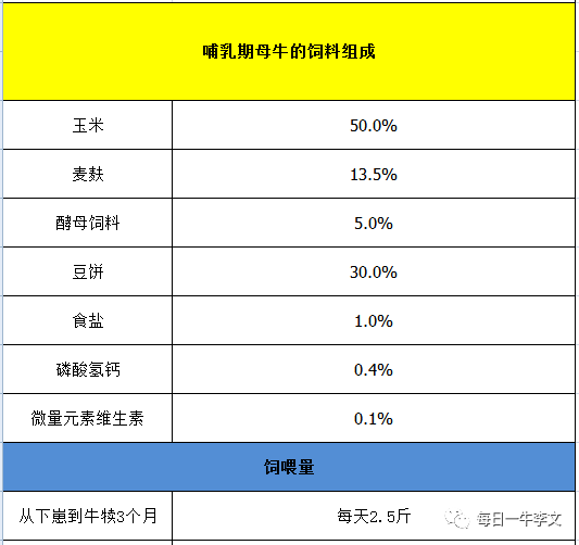 2、什么樣的飼料對奶牛好？ 